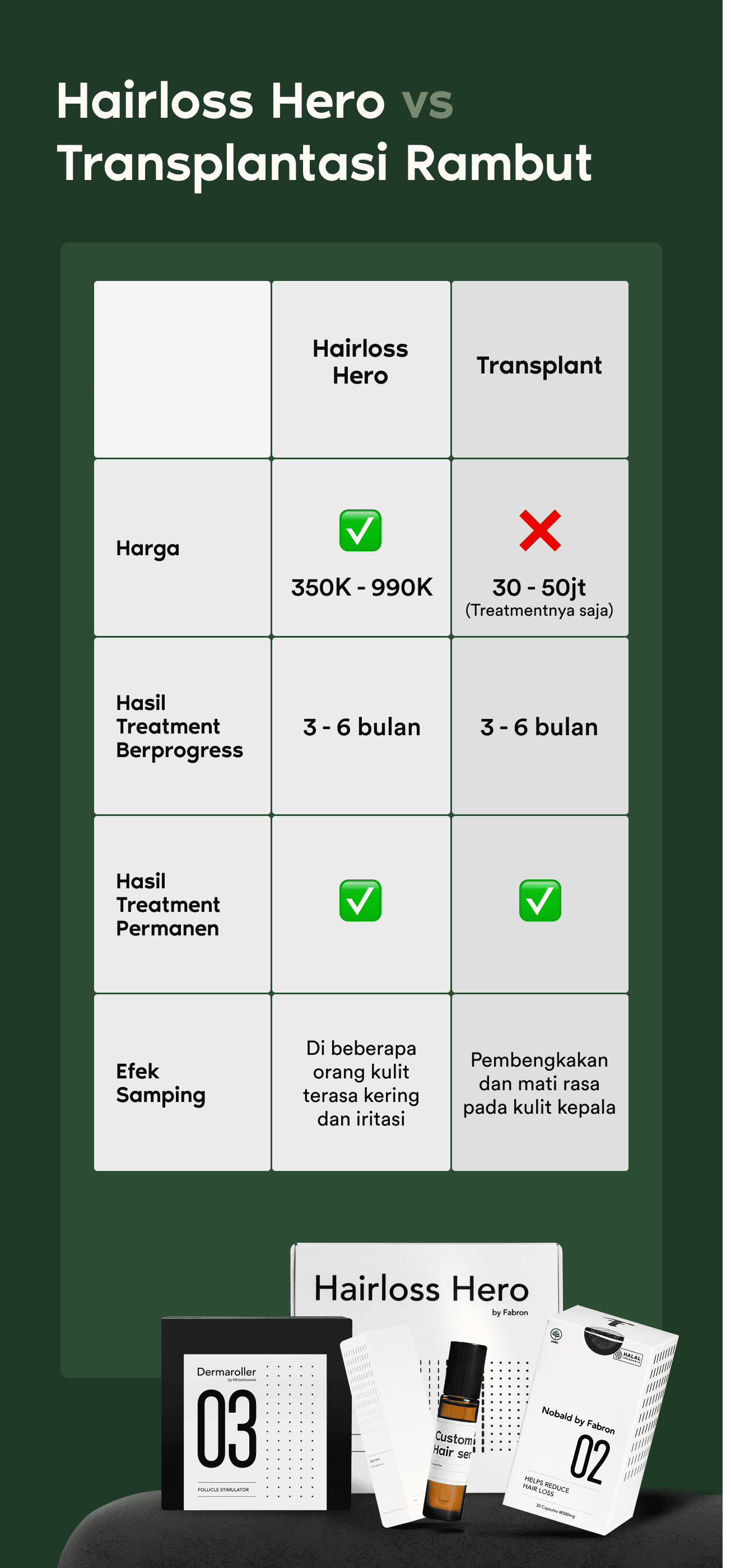 Hairloss Hero vs Transplantasi Rambut